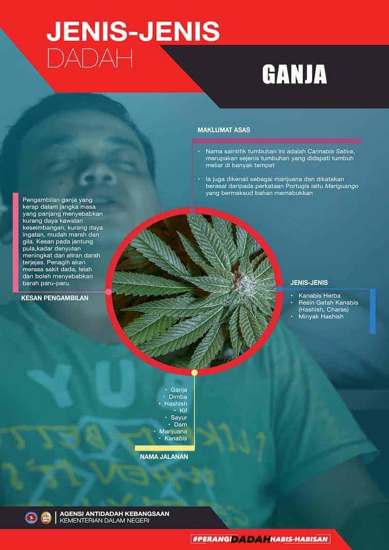 Poster anti dadah